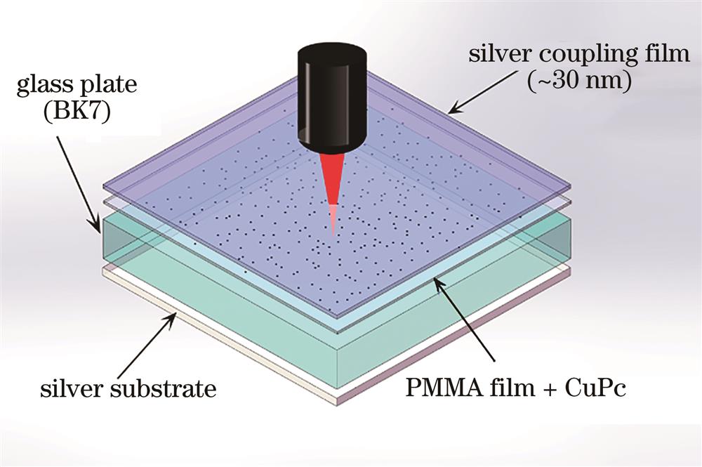 Structure of oscillating metal optical waveguide