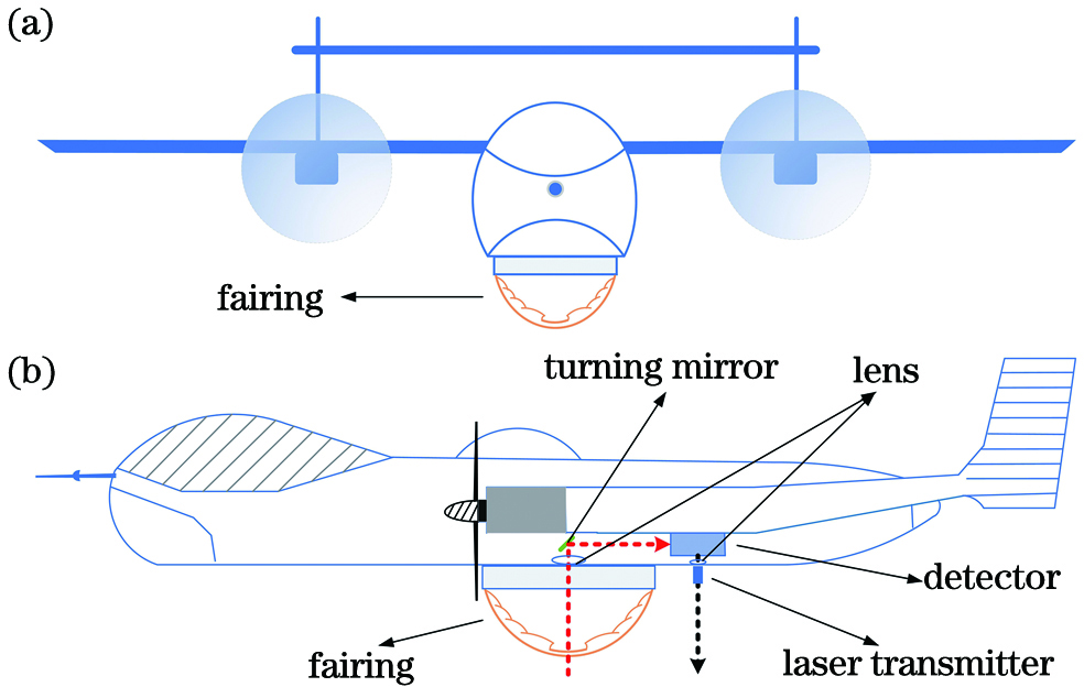 Schematic diagram of the airborne lidar system. (a) Front view; (b) side view