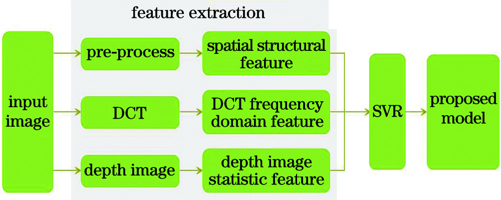 Framework of environmental prejudgment model for meter reading