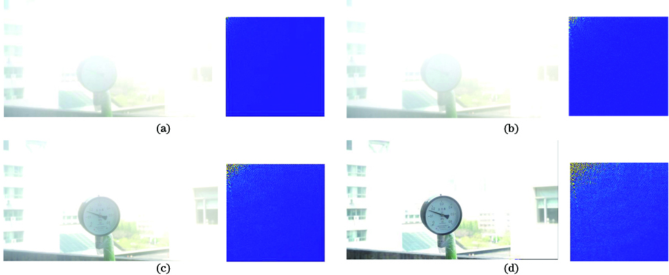 Meter images and DCT transform images under different fog concentrations. (a) Images with score of 1; (b) images with score of 3; (c) images with score of 5; (d) images with score of 7