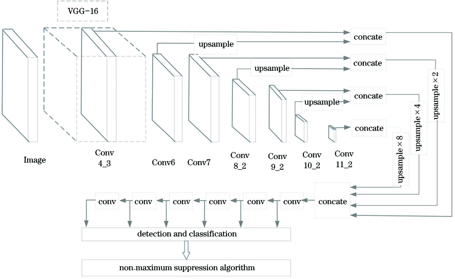 Algorithm framework of DMSFFD