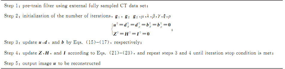 Main steps of TV-CSCGR algorithm