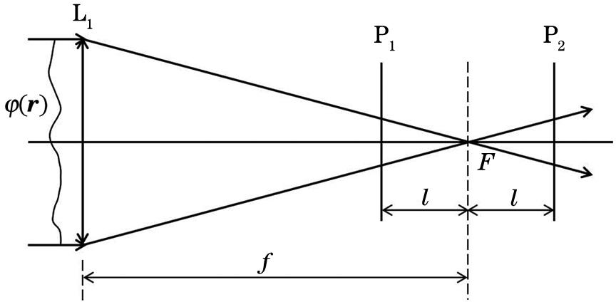 Optical principle of wavefront curvature sensor