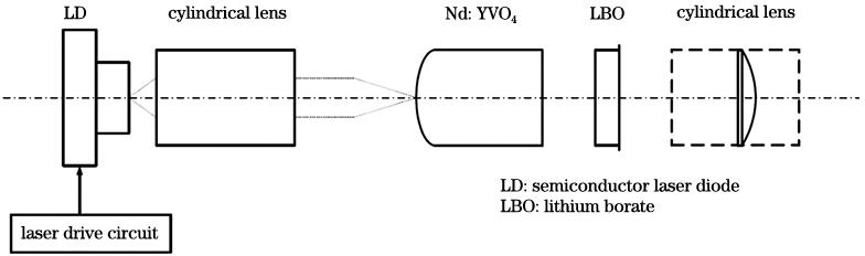 Laser component structure diagram