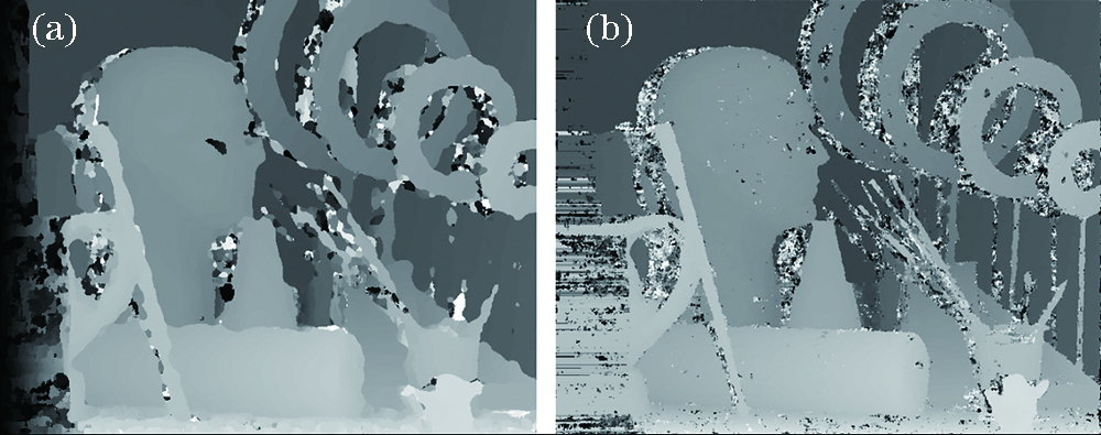 Initial disparity map before and after the adaptive weighting improvement. (a) Before adaptive weight improvement; (b) after adaptive weight improvement