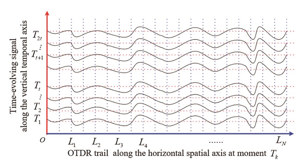 Spatio-temporal structure of the Φ-OTDR signal[44]