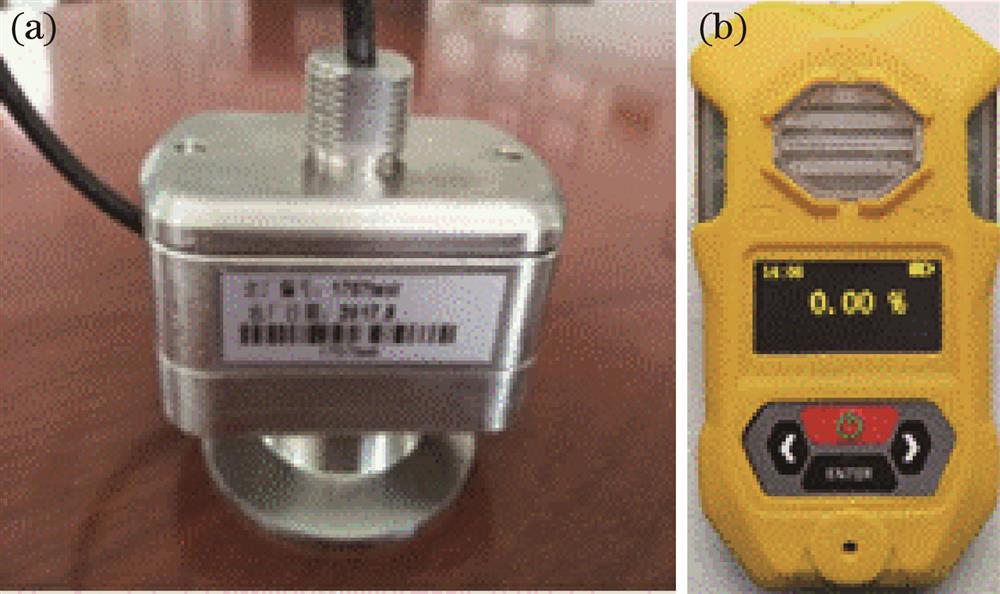 Physical map. (a) Laser CH4 sensor module; (b) laser CH4 portable instrument