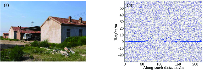 Airport building photos and point cloud data. (a) Airport building; (b) point cloud data