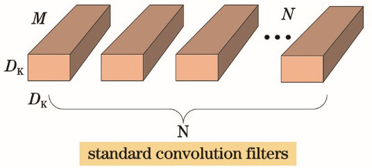 Structure of standard convolution filters