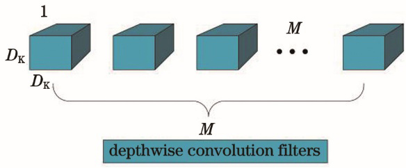 Structure of depthwise convolution filters
