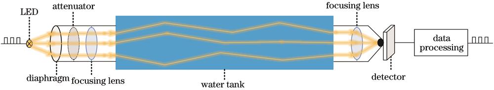 Underwater single-photon communication system