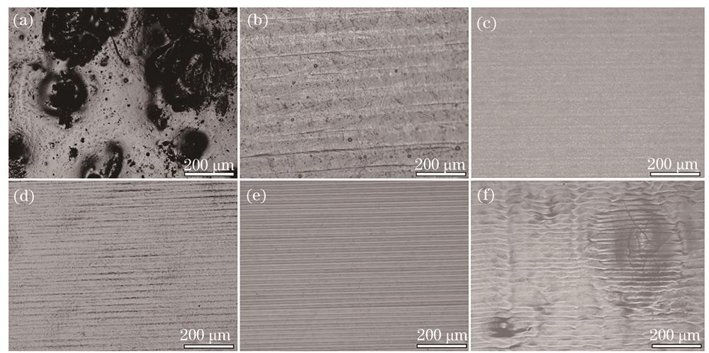 Surface morphology after laser cleaning under different energy densities.（a）Original surface；（b）1 J/cm2；（c）2 J/cm2；（d）3 J/cm2；（e）4 J/cm2；（f）5 J/cm2