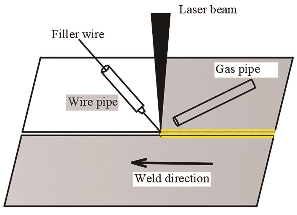 Schematic diagram of narrow gap laser filler wire welding