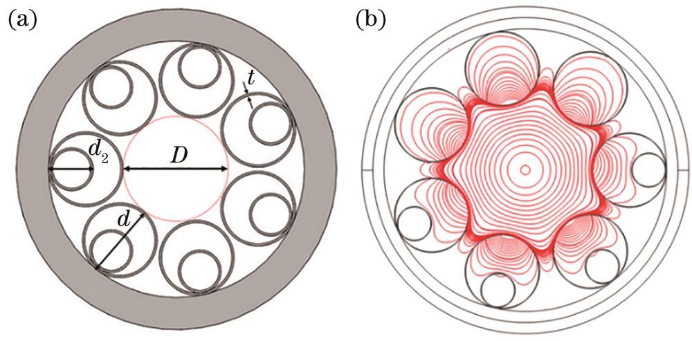 Profile of optical fiber.(a) Structure of NANF; (b) simulation of electric field intensity contour