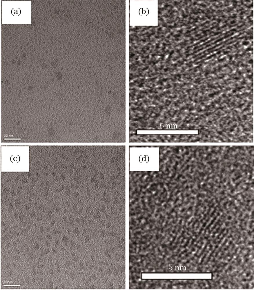 Photographs of the TEM and HRTEM of Cu‍∶‍‍Zn-In-S core and Cu∶Zn-In-S/ZnS core/shell QDs with different shell thickness. (a) Thin shell, TEM photograph; (b) thin shell, HRTEM photograph;(c) thick shell, TEM photograph; (d) thick shell, HRTEM photograph