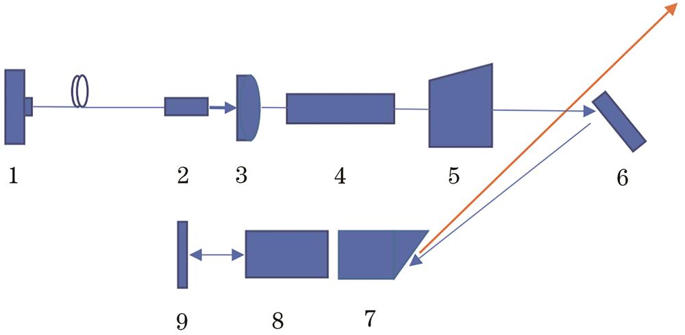 Schematic diagram of ultraviolet laser experiment