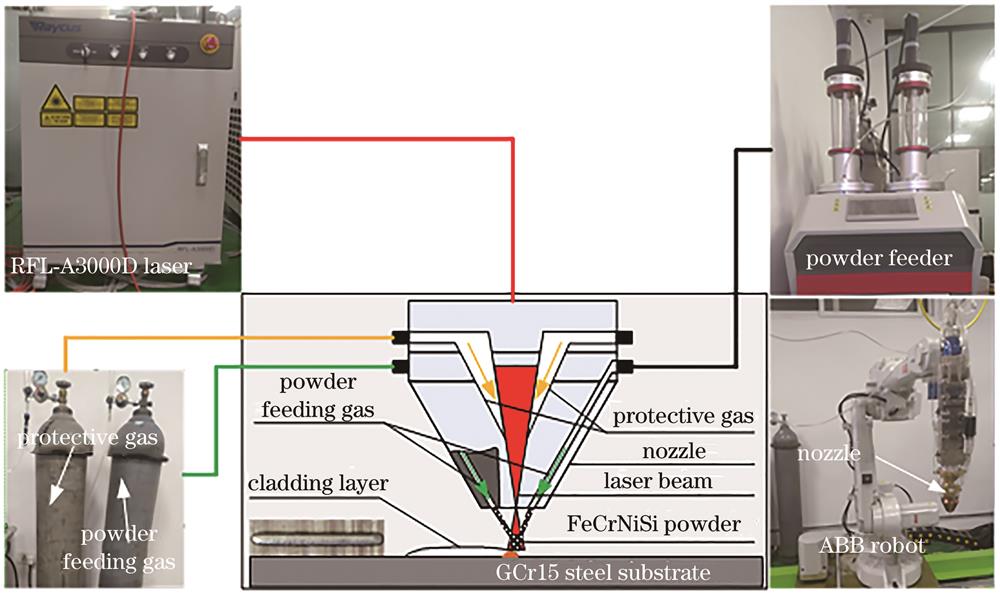 Fiber laser cladding equipment diagram