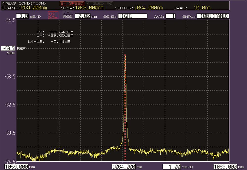 Spectrum of narrow bandwidth grating