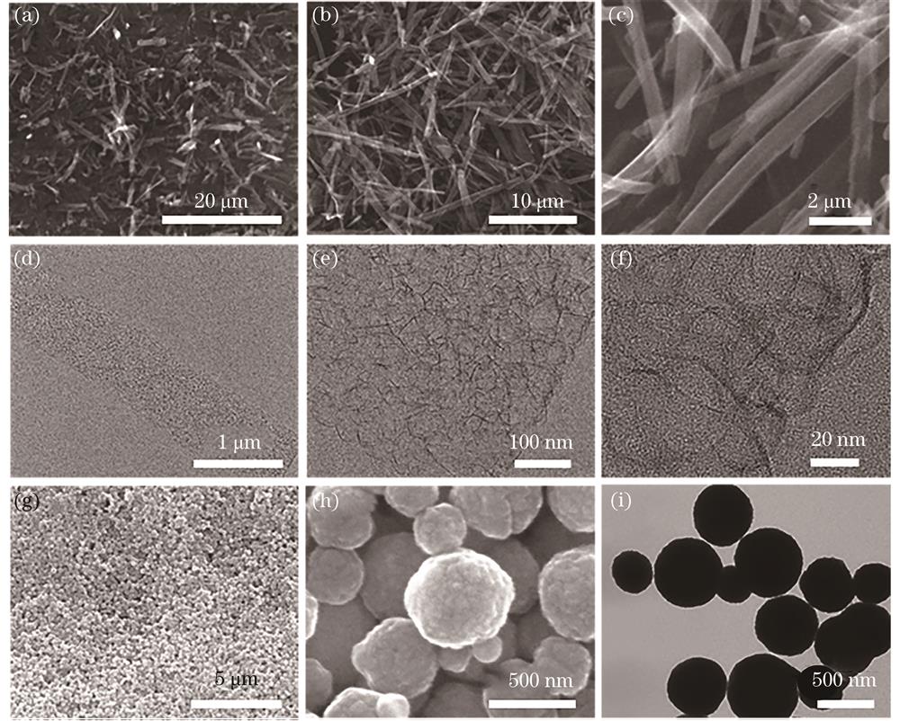 Morphologies of carbon fiber (CF) and Fe3O4. (a)‒(c) SEM images of carbon fiber; (d)‒(f) TEM images of carbon fiber; (g)‒(h) SEM images of Fe3O4; (i) TEM image of Fe3O4