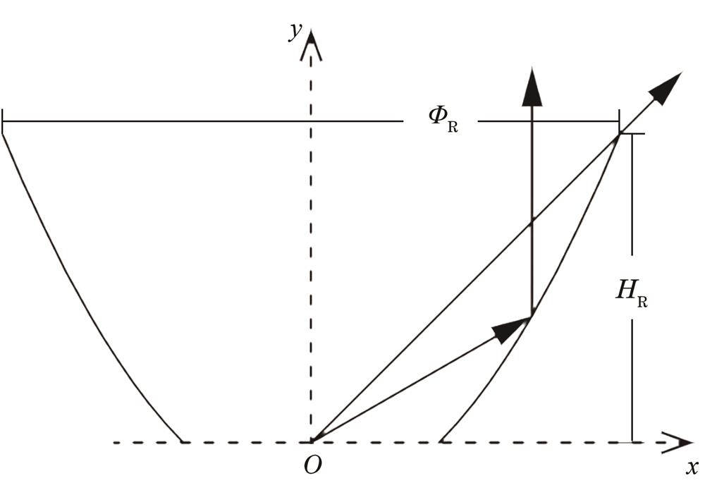 Diagram of reflector