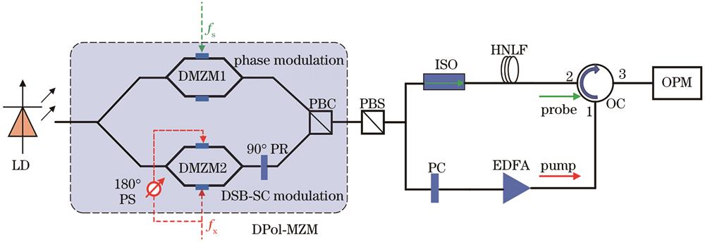 Microwave instantaneous frequency measurement system structure based on single lightpath polarization multiplexing