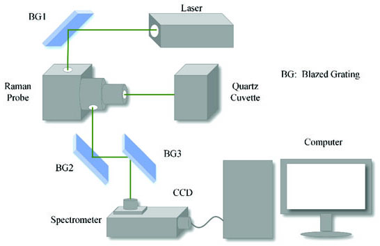 CLRS configuration for liquid detection[47]