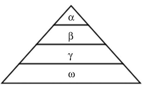 Wolves algorithm hierarchy model