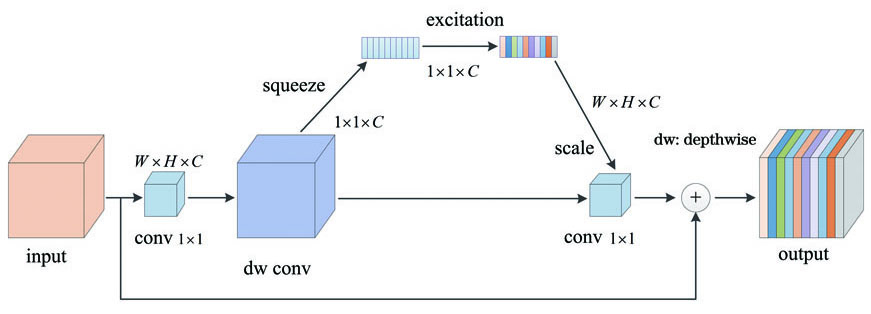 SE-Block structure diagram