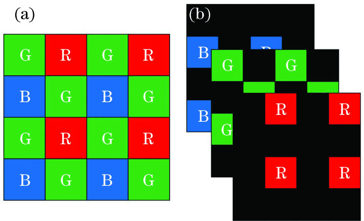 Bayer-type CFA. (a) Basic structure image; (b) CFA image