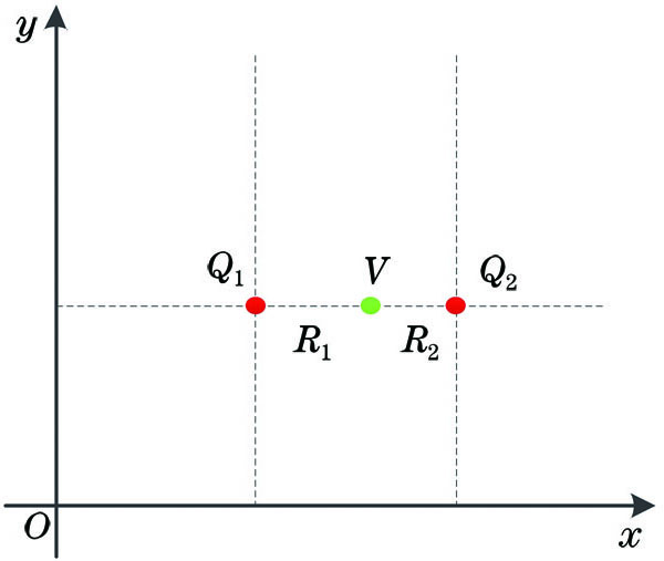 Schematic of calculation method of weighted sum method