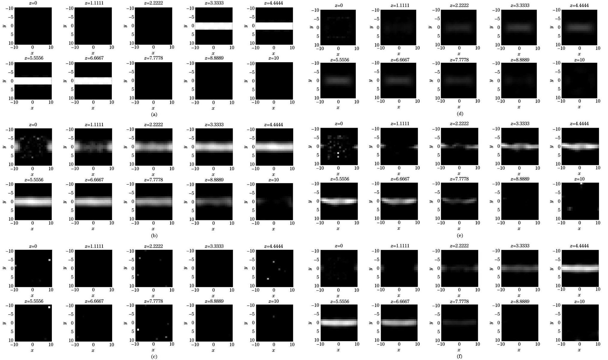 FDOT image reconstruction results. (a) Simulated images; (b) noise images; (c) TV algorithm; (d) ART-SB algorithm; (e) SART algorithm; (f) GSR-SART algorithm