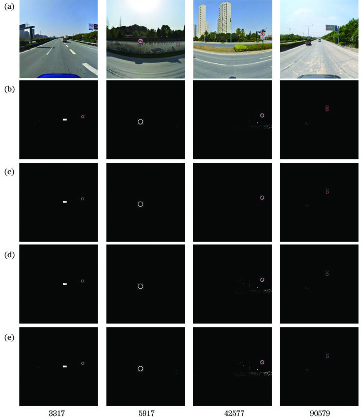 Experimental results of different methods under uniform illumination. (a) Original images; (b) PA-MSPCNN; (c) OTSU; (d) SPCNN; (e) PCNN