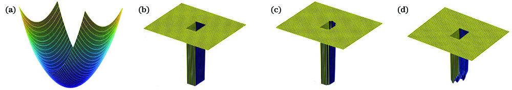 Visualization of four different spatial regularization weights. (a) W1; (b) W2; (c) W3; (d) W4