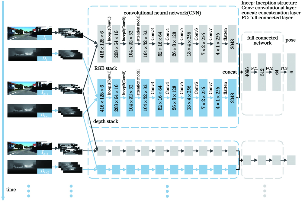 Network framework