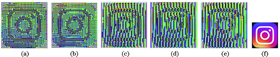 Comparison of encryption image and original image under different keys. (a) (b) (e) Encryption results with the same key and different initial offset values; (c) (d) encryption results with different keys; (f) original image