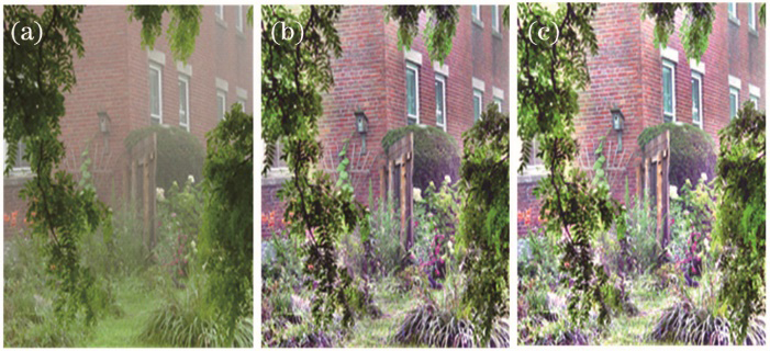 Contrast image of MSR defogging results and brightness enhancement results after MSR defogging. (a) Original image; (b) MSR defogging image; (c) MSR defogging image after enhancement