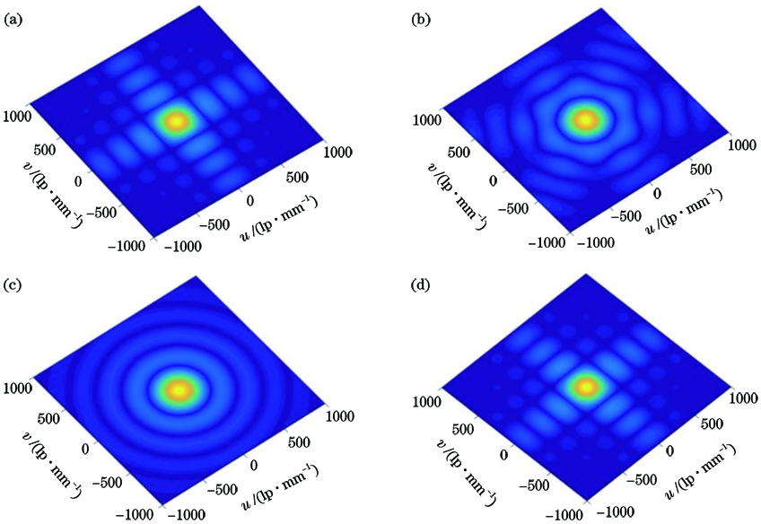 MTF distribution of CMOS image sensor with different shape sensitivity apertures. (a) Rhomb-shaped active area; (b) hexagon-shaped active area; (c) circular-shaped active area; (d) rectangular-shaped active area