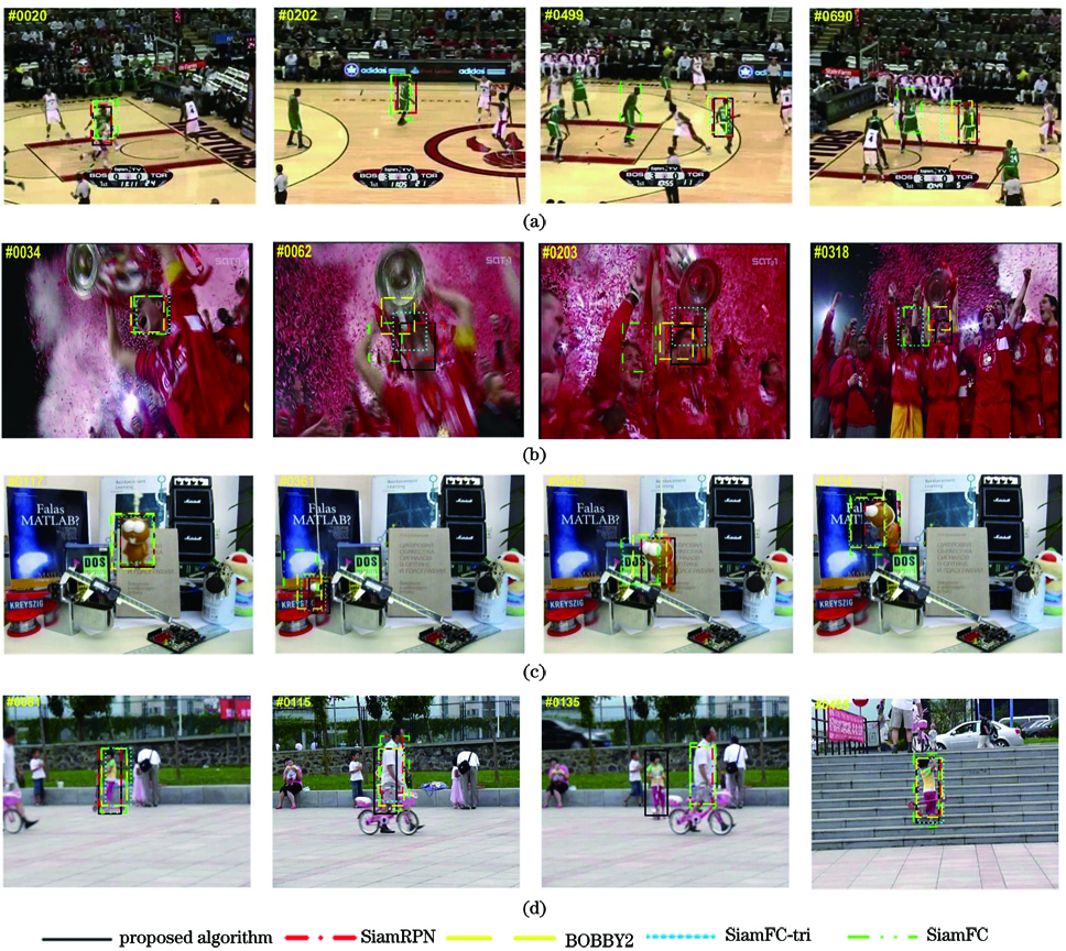 Tacking results of different videos. (a) Basketball sequence; (b) Soccer sequence; (c) Lemming sequence; (d) Girl2 sequence