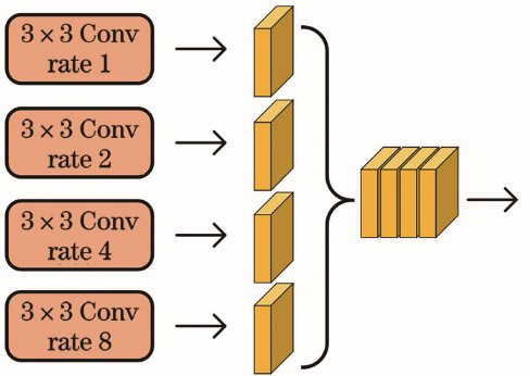 Parallel multi-branch structure