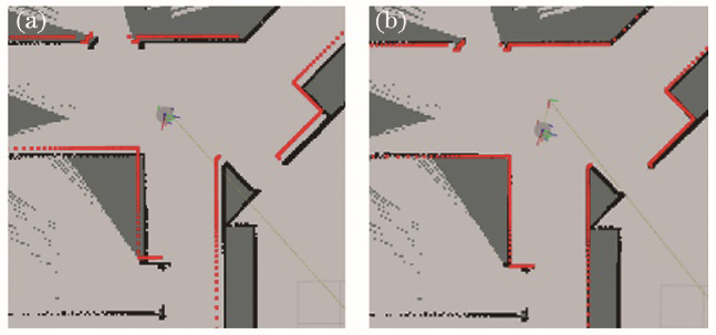 Laser point cloud alignment results. (a) Before optimization; (b) after optimization
