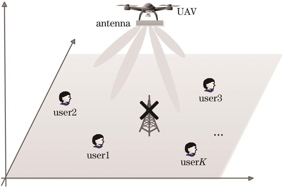 UAV-assisted communication system model with N antennas