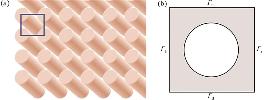 Photonic crystals of two-dimensional square lattice. (a) Schematic structure; (b) cell lattice