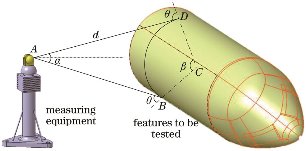 Measurement constraints model of measure equipment
