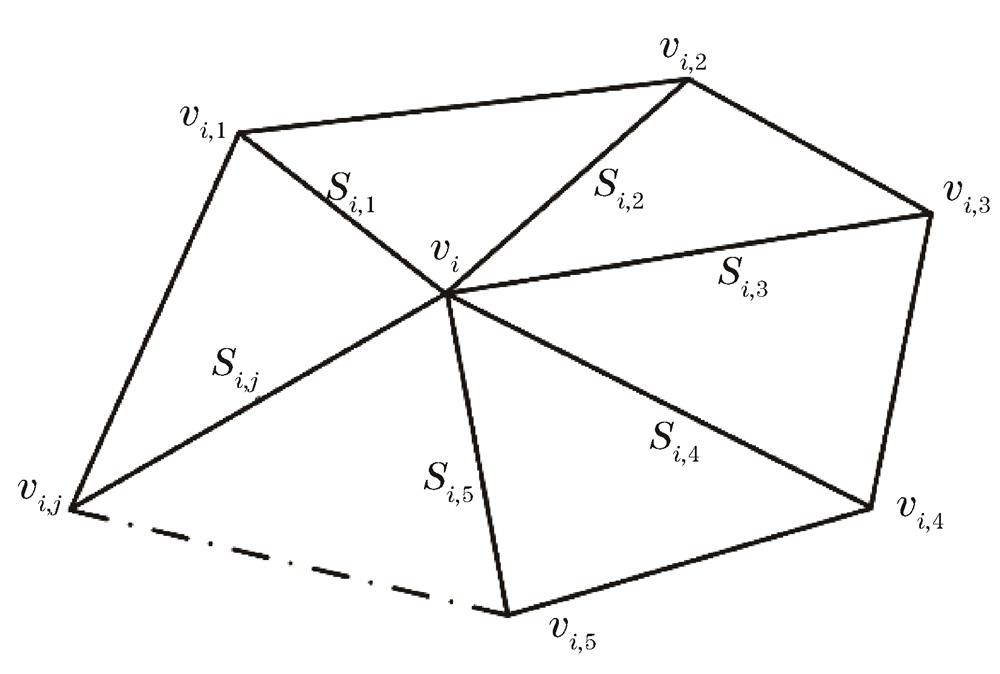 Part of the triangular mesh model
