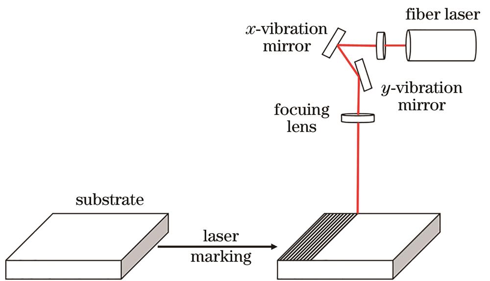 Laser marking process