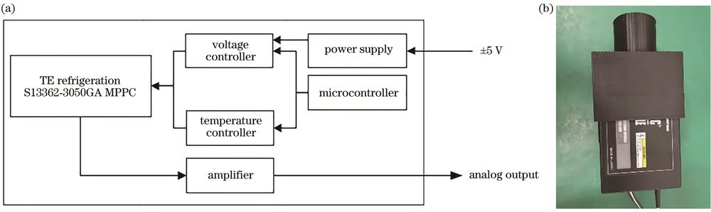 C13366-3050GA MPPC module. (a) Circuit structure; (b) material object