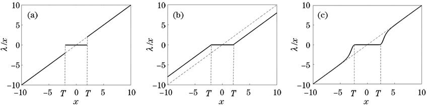 Shrinkage functions. (a) Hard threshold function; (b) soft threshold function; (c) differentiable asymptotic shrinkage function