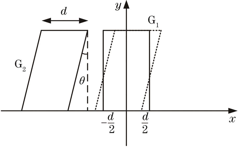 Schematic of grating motion