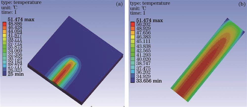 Results of steady-state thermal simulation of simple model. (a) Overall temperature distribution of model; (b) temperature distribution of active layer