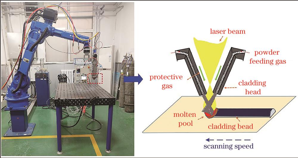 Diagram of laser cladding
